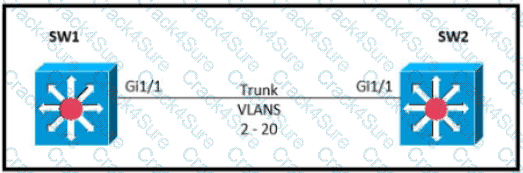 200-301 question answer