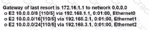 200-301 question answer