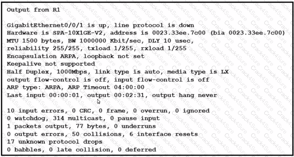 200-301 question answer