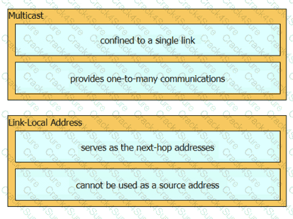 200-301 question answer