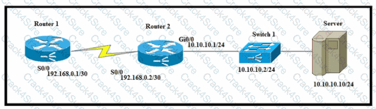 200-301 question answer