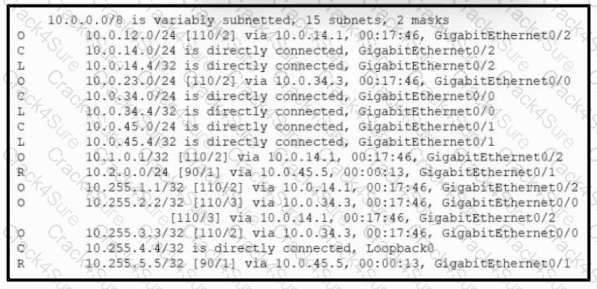 200-301 question answer