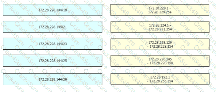 200-301 question answer