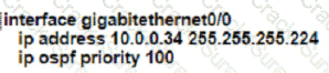 200-301 question answer
