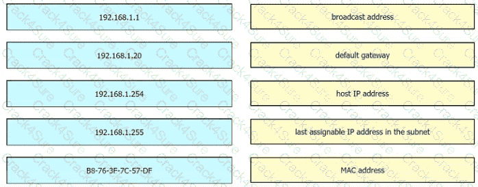 200-301 question answer