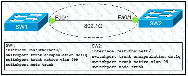 200-301 question answer