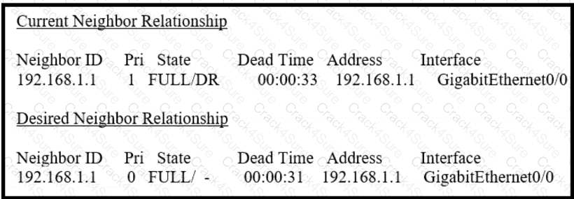 200-301 question answer