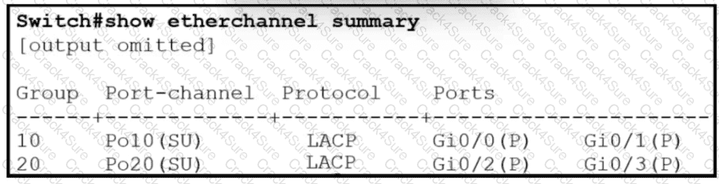 200-301 question answer