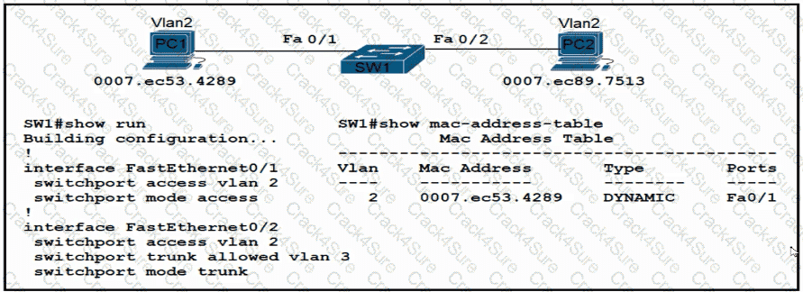 200-301 question answer