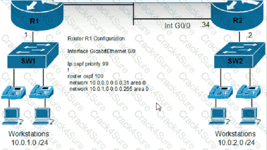 200-301 question answer