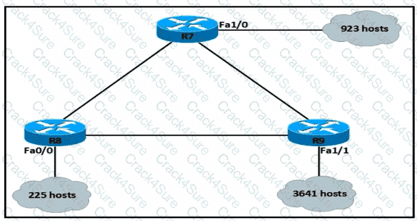 200-301 question answer