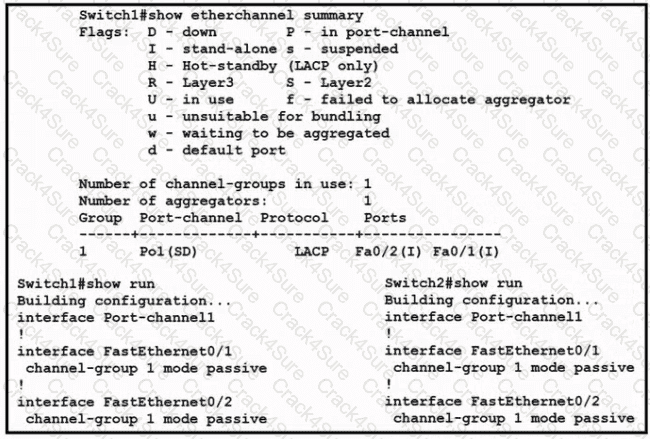 200-301 question answer