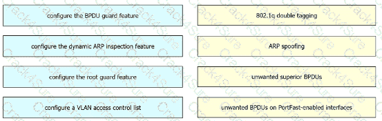 200-301 question answer