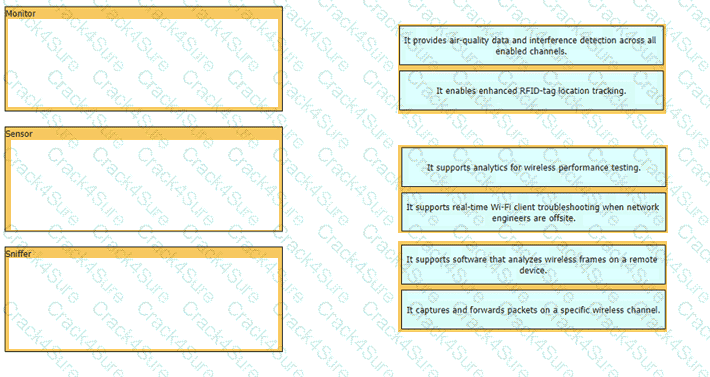 200-301 question answer