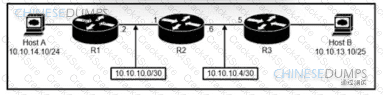 200-301 question answer