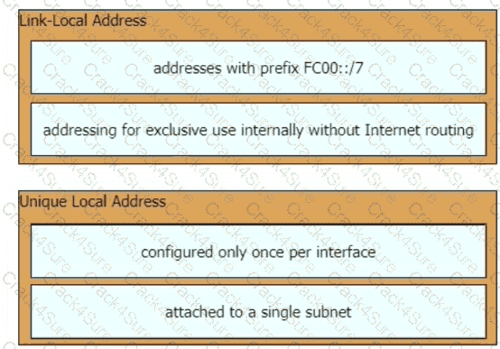 200-301 question answer
