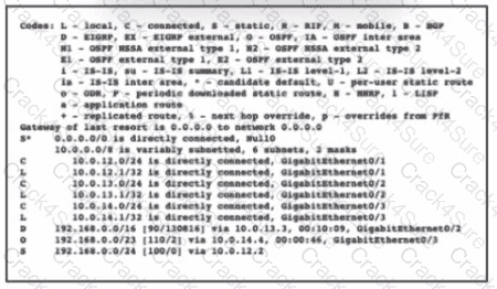 200-301 question answer