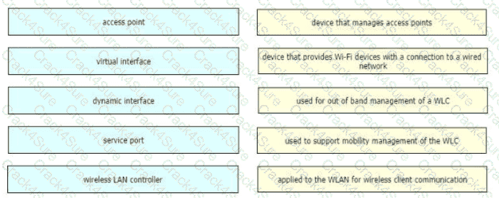 200-301 question answer