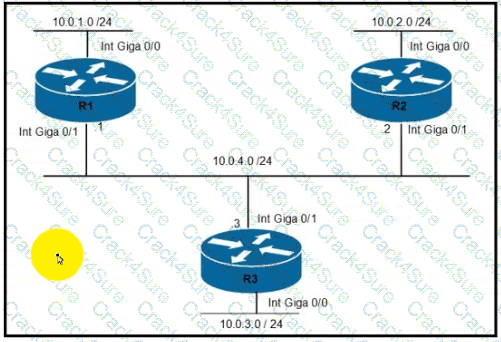 200-301 question answer