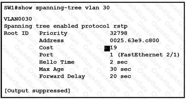 200-301 question answer