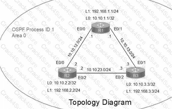200-301 question answer