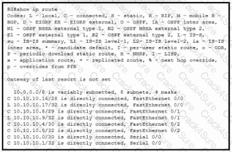 200-301 question answer