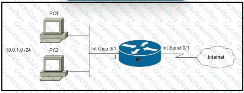 200-301 question answer