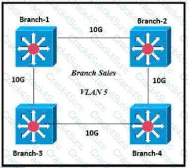200-301 question answer