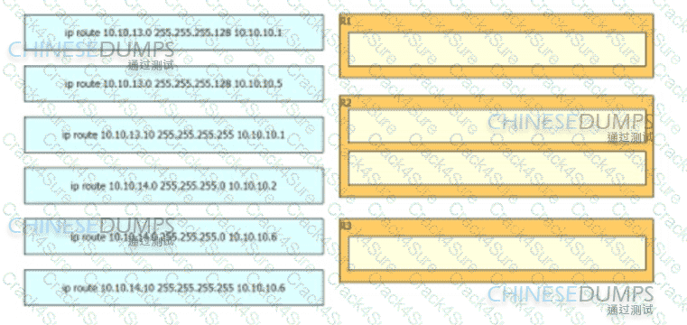 200-301 question answer