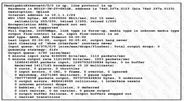 200-301 question answer