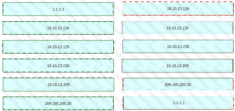 200-301 question answer