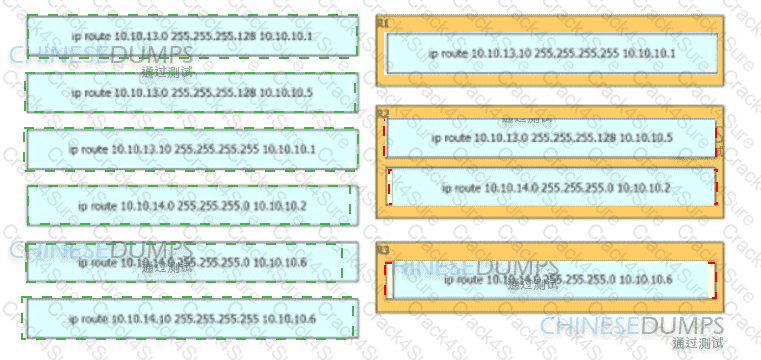 200-301 question answer