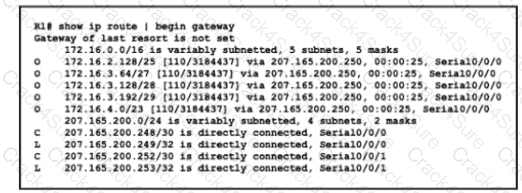 200-301 question answer