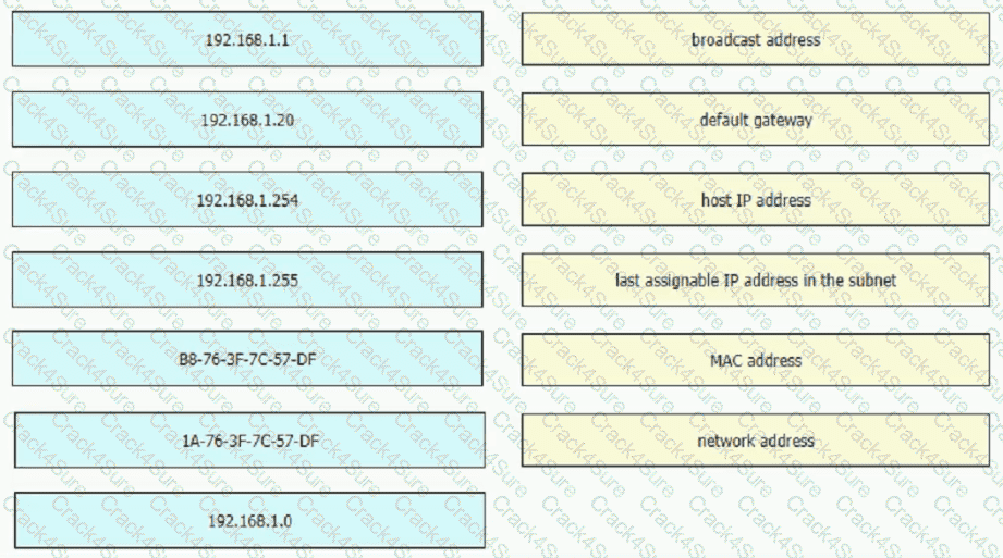 200-301 question answer