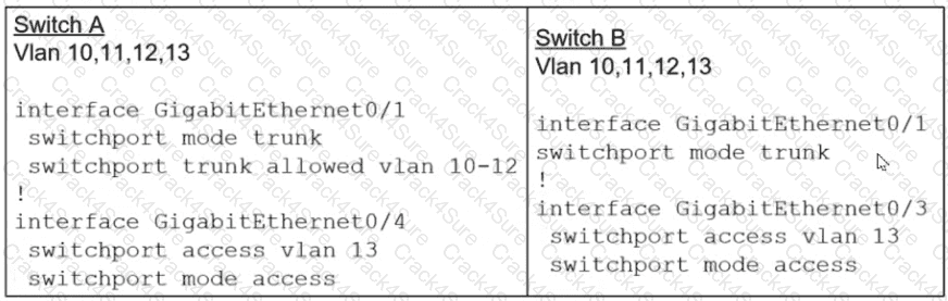 200-301 question answer