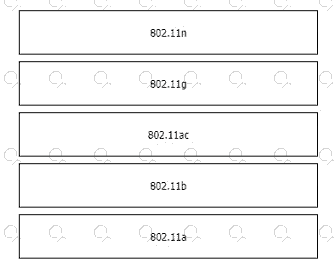 200-301 question answer
