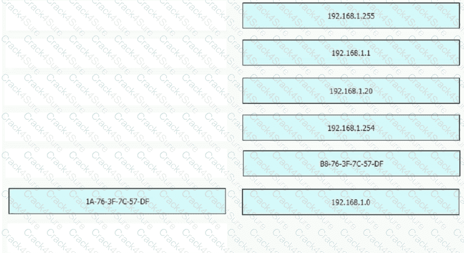 200-301 question answer