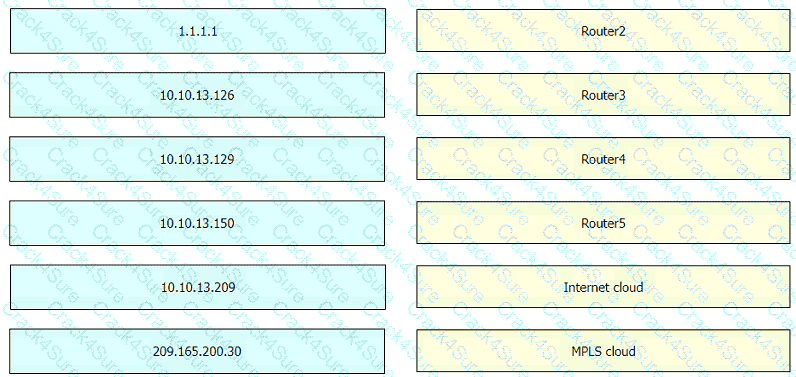 200-301 question answer
