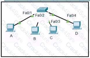200-301 question answer