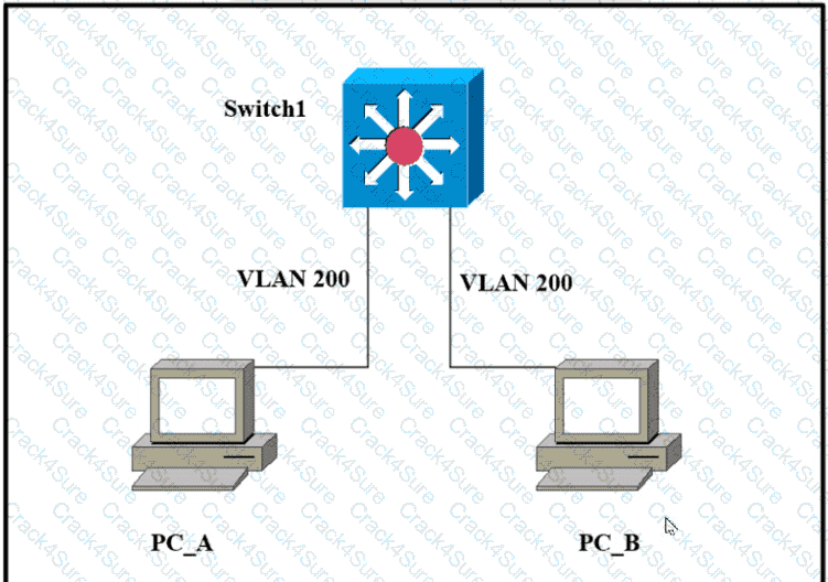 200-301 question answer