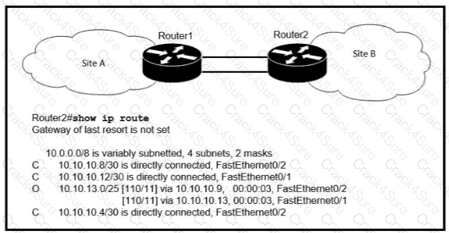 200-301 question answer