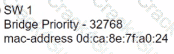 200-301 question answer