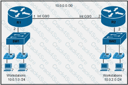 200-301 question answer