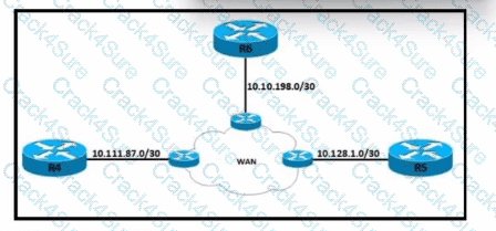 200-301 question answer