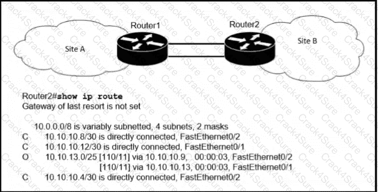 200-301 question answer