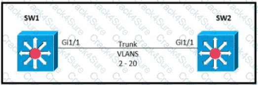 200-301 question answer