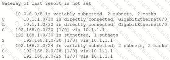 200-301 question answer