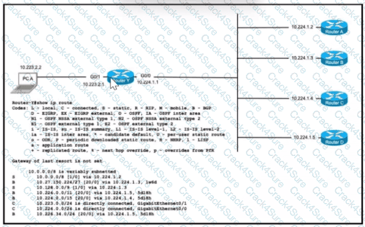 200-301 question answer