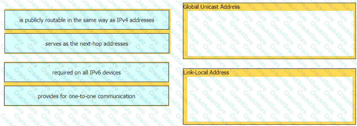 200-301 question answer