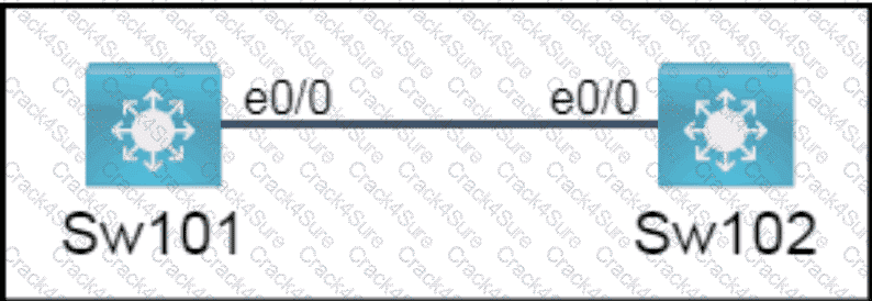 200-301 question answer